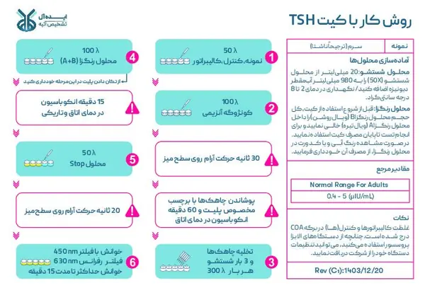 کیت TSH ایده آل تشخیص 96 تستی